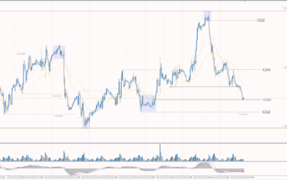 Analytical Overview Of The Main Currency Pairs – Thursday, October 26