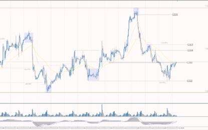 Analytical Overview Of The Main Currency Pairs – Friday, October 27