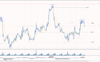 Analytical Overview Of The Main Currency Pairs – Tuesday, October 31 
                    
The EUR/USD currency pair