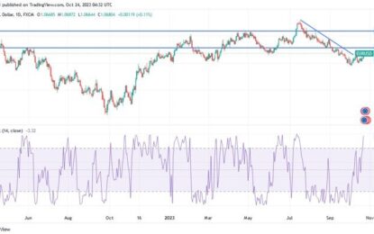 EUR/USD Technical Analysis: Anticipation Of The Purchasing Managers’ Index Readings