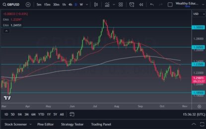 GBP/USD Forecast: Looks Vulnerable To Greenback Strength 
                    
Traders Should Remain Vigilant