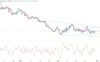 GBP/USD Forex Signal: Neutral Outlook Ahead Of Key Events