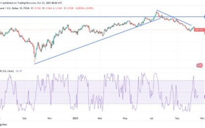 GBP/USD Technical Analysis: Bear Control Continues