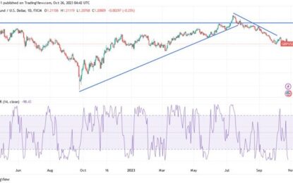 GBP/USD Technical Analysis: Strong Selling Saturation Levels