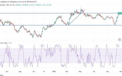 Gold Technical Analysis: Bulls’ Eyes Are Turning Towards The 2000$ Peak Again