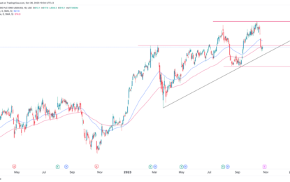 HSBC Share Price Forms A Worrying Chart Pattern Ahead Of Earnings