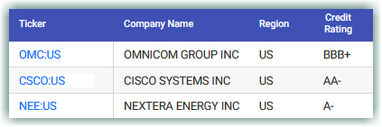 The Smart Way To Invest In Stocks