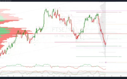 The FTSE Finish Line – Monday, October 23