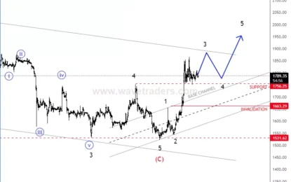 Ethereum Found The Support At Projected 1500 Area; Bulls Back?