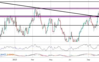 Canadian Market Commentary – Wednesday, October 25