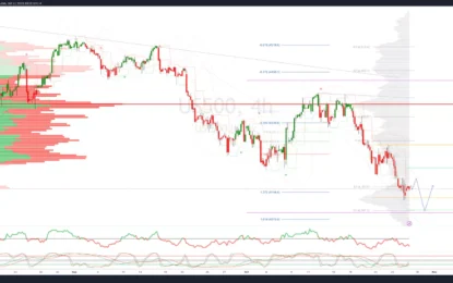 Daily Market Outlook – Friday, October 27