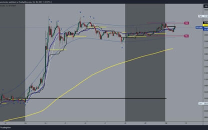 Bitcoin And Ethereum: Bitcoin Is Holding Above $34000