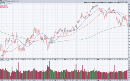 Market Technicals Heading Into Big Tech Earnings