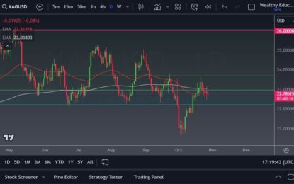 Silver Forecast: Market Continues To See Noise