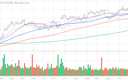 Chart Of The Day: Google – By Any Other Name Is Still Sweet