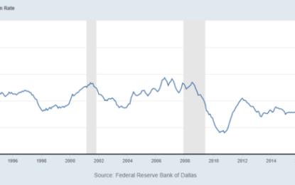 Macro: Inflation – High Frequencies And Crude Keep Powell Up At Night