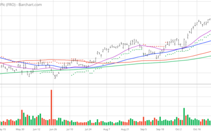 Chart Of The Day: Frontline – Shipping Oil Worldwide