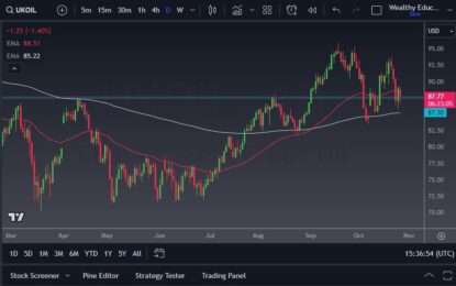 Crude Oil Forecast: Trades Like Crypto