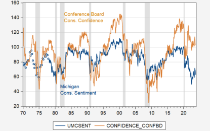 Does The Confidence Index Say We’re In A Recession?