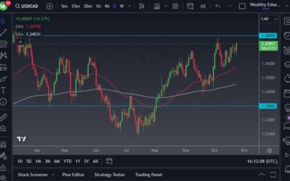 USD/CAD Signal: Threatening A Major Breakout