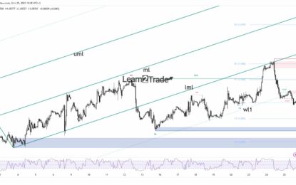 EUR/USD Price Corrects Further As Greenback Leads The Market