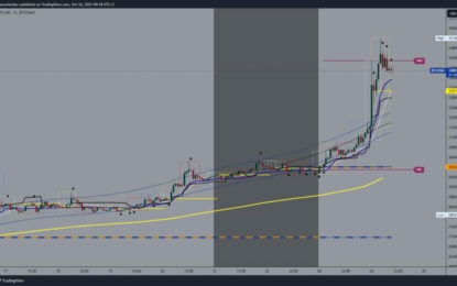 Bitcoin And Ethereum: Bitcoin Made A Break Above $35000