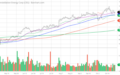 Chart Of The Day: Constellation Energy – Renewable Energy