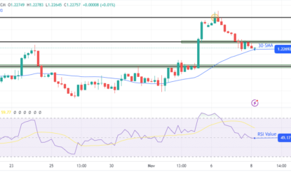 GBP/USD Forecast: Dollar Recovers After Fed’s Remarks