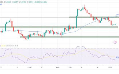 GBP/USD Price Analysis: Rebounds As UK Avoids Recession