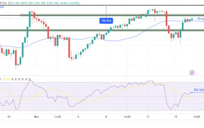 USD/JPY Outlook: Markets Anticipate Delay In Fed Rate Cuts