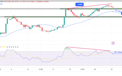 GBP/USD Forecast: Pound Retains Bid Tone At 10-Week Top