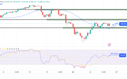 USD/JPY Price Analysis: Yen Gains On Japan’s Inflation Uptick