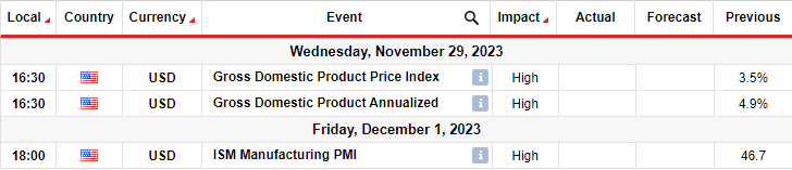 USD/JPY Weekly Forecast: Uptick CPI Sparks Policy Debate 
                    
Ups and downs of USD/JPY 
Next week’s key events for USD/JPY
USD/JPY weekly technical forecast: Bulls retreat, bears advance