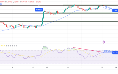 EUR/USD Outlook: Euro Holds Firm After Friday’s Surge