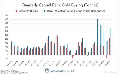 PBOC In A Hurry To Buy Gold: Covertly Bought 593T Of Gold YTD