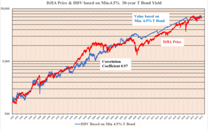 “Sell The Rally”