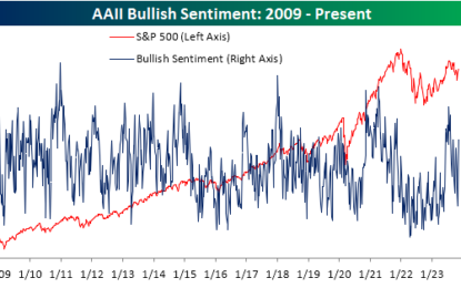 Historic Sentiment Shift