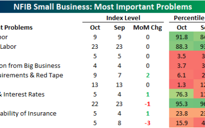 Small Businesses Start To Worry About Rates