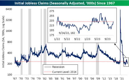 Continuing Claims Relentlessly Rise