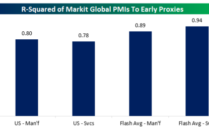 Flash PMIs Mixed