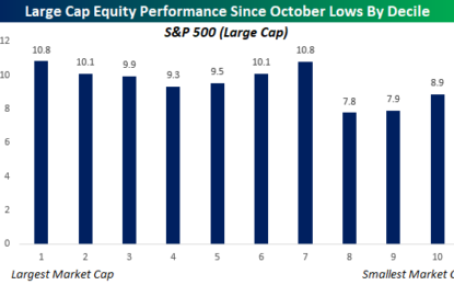 Market Cap Less Of A Factor In Performance