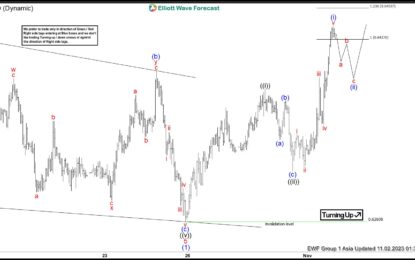 AUDUSD Elliott Wave Bounce Corrective Or Simple A-B-C?