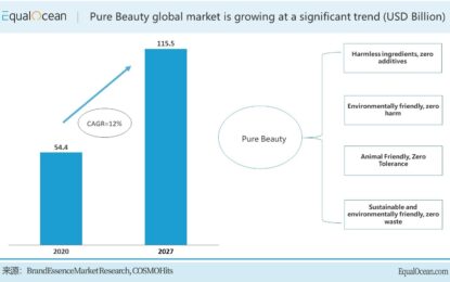 ESG In The Beauty Industry