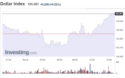 Stocks And Precious Metals Charts – Relative Fearlessness