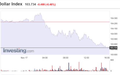 Stocks And Precious Metals Charts – Relatively Quiet