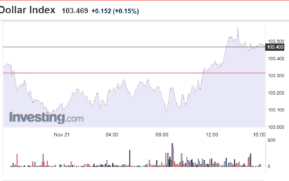 Stocks And Precious Metals Charts – Stubborn Pride And Willful Blindness