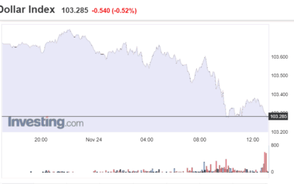 Stocks And Precious Metals Charts – Comex Precious Metals Futures Option Expiration On Monday