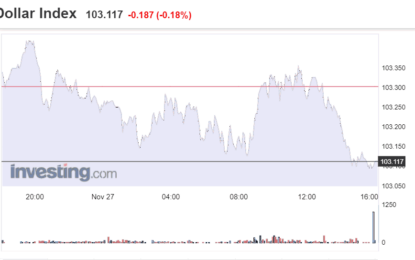 Stocks And Precious Metals Charts – The Dollar Chopped Sideways