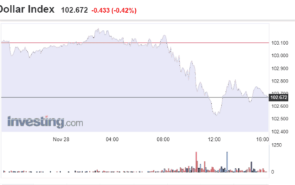 Stocks And Precious Metals Charts – King Dollar Declined