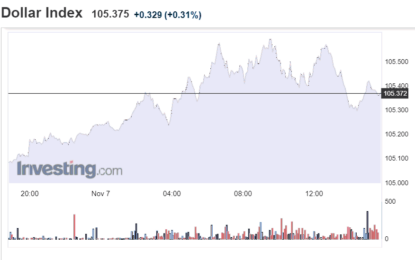 Stocks And Precious Metals Charts – Lions, And Tigers And Bears, Oh My